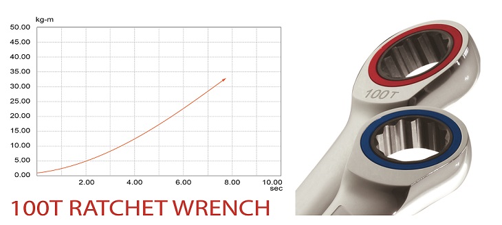 Chang Loon`s ratchet wrenches feature a high number of teeth for better ease of use. (Photo courtesy of Chang Loon)