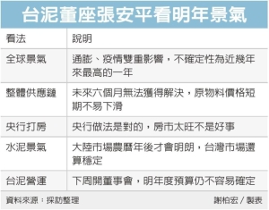 张安平：明年景气不确定性最高</h2>