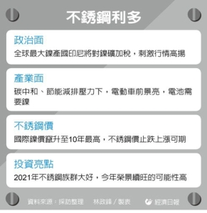產業前線/政治與產業雙利多加持 不銹鋼廠金虎年好采頭