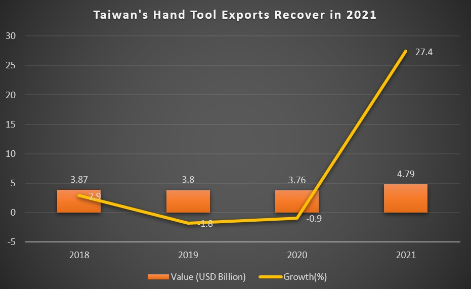 Data from Bureau of Foreign Trade, Table created by CENS