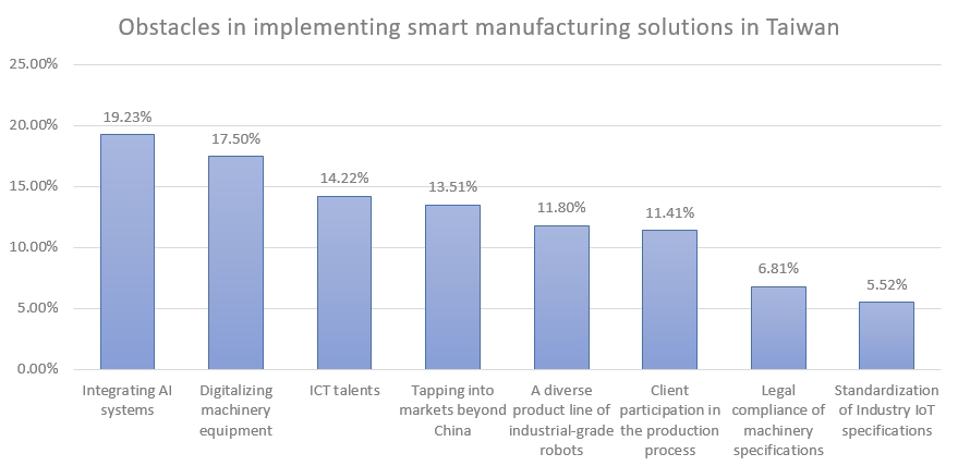 Source: ITRI, table created by CENS.