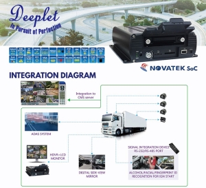 Deeplet keeps vehicles safe with Taiwan SoC surveillance Solution</h2>