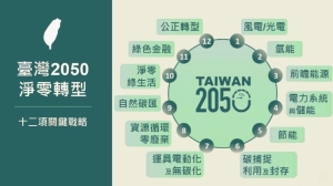 國發會於今年三月公布台灣2050淨零排放路徑及策略總說明，為達到2050淨零碳排，推出12項關鍵策略。 圖檔來源：國發會提供
