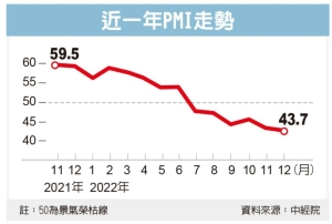 圖檔來源：聯合報系資料照