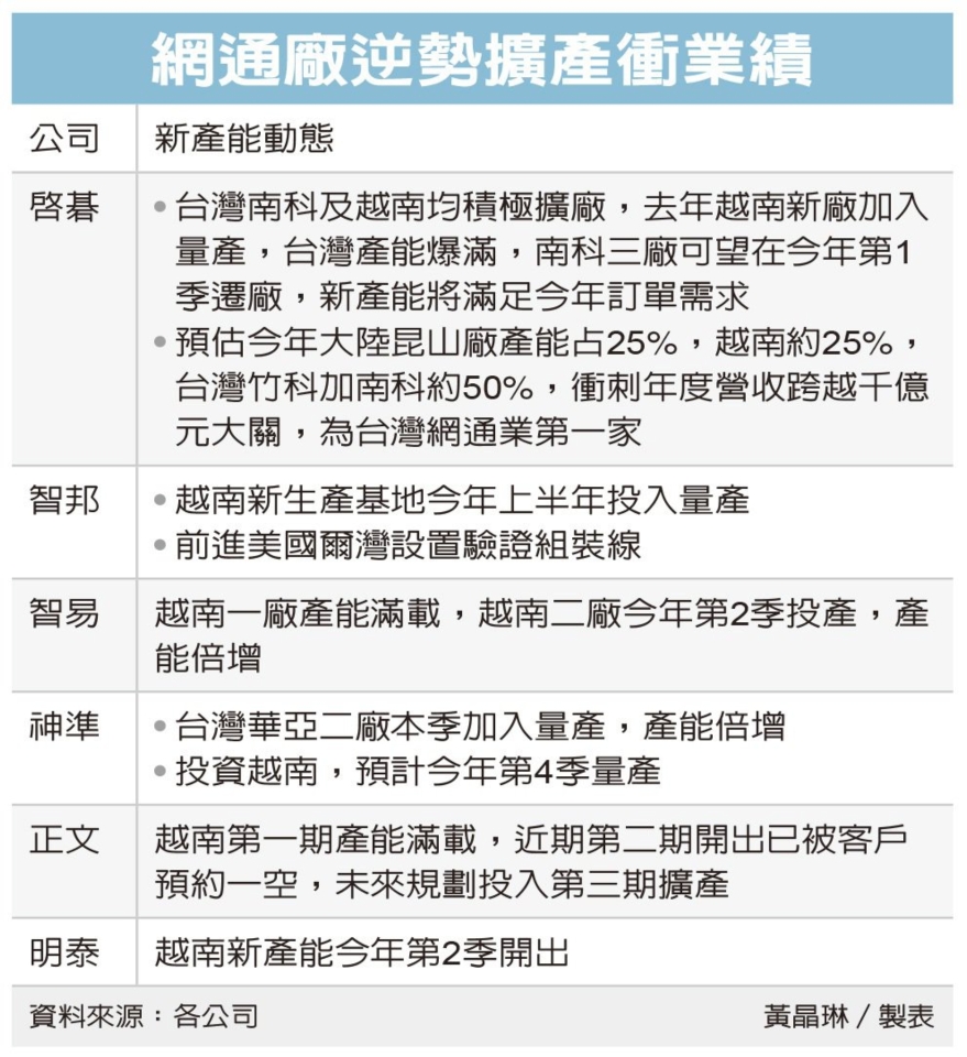 圖檔來源：聯合報系資料照