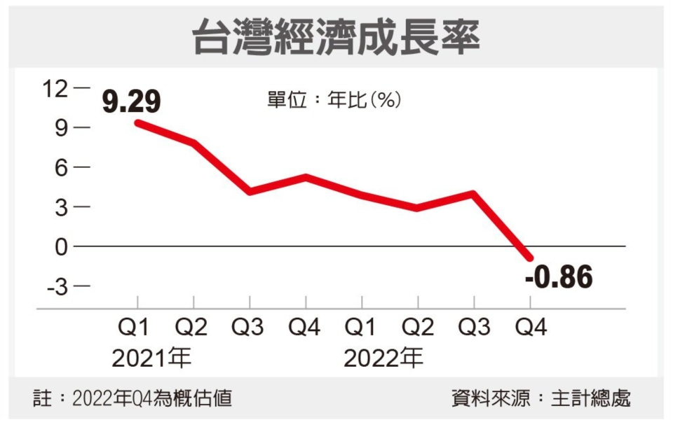 圖檔來源：聯合報系資料照。