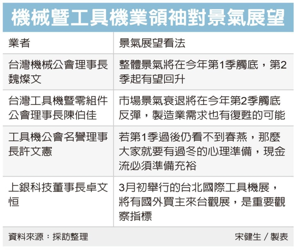 圖檔來源：聯合報系資料照。