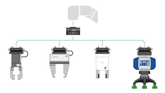 「MATCH」機械手臂末端生態系統,自動更換末端工具,應對多重工作。 ZimmerGroup/提供 「MATCH」機械手臂末端生態系統,自動更換末端工具,應對多重工作。 ZimmerGroup/提供