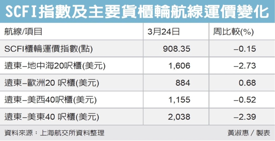 圖檔來源：聯合報系資料照。