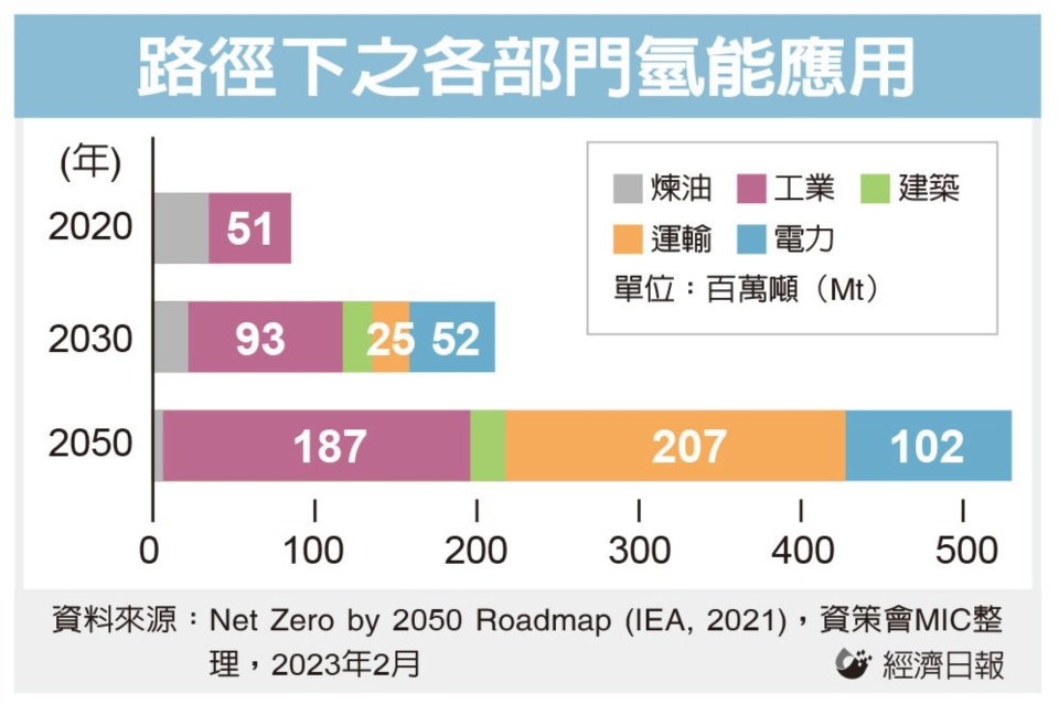 圖檔來源：聯合報系資料照。