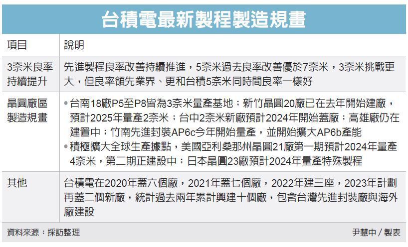 圖檔來源：聯合報系資料照。