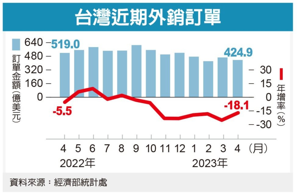 圖檔來源：聯合報系資料照。