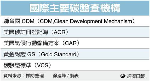 圖檔來源：聯合報系資料照。