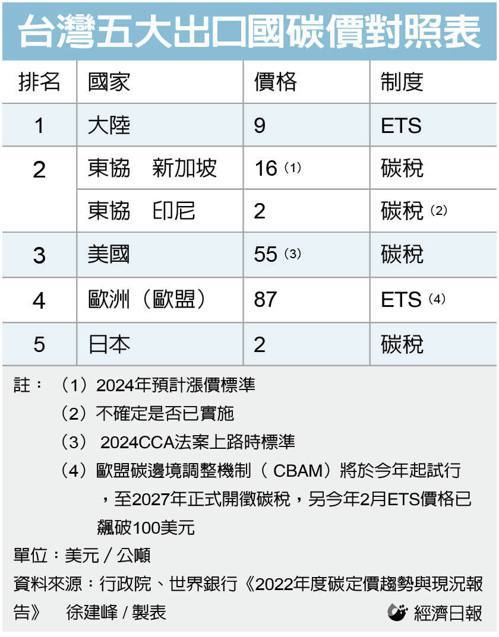 圖檔來源：聯合報系資料照。