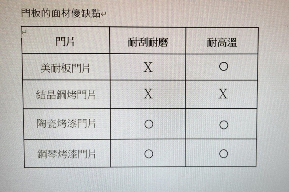 門板的面材優缺點。 資料來源／NAID提供