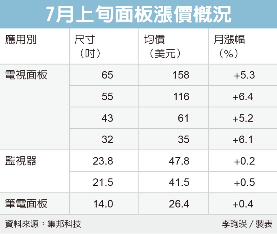 圖檔來源：聯合報系資料照。