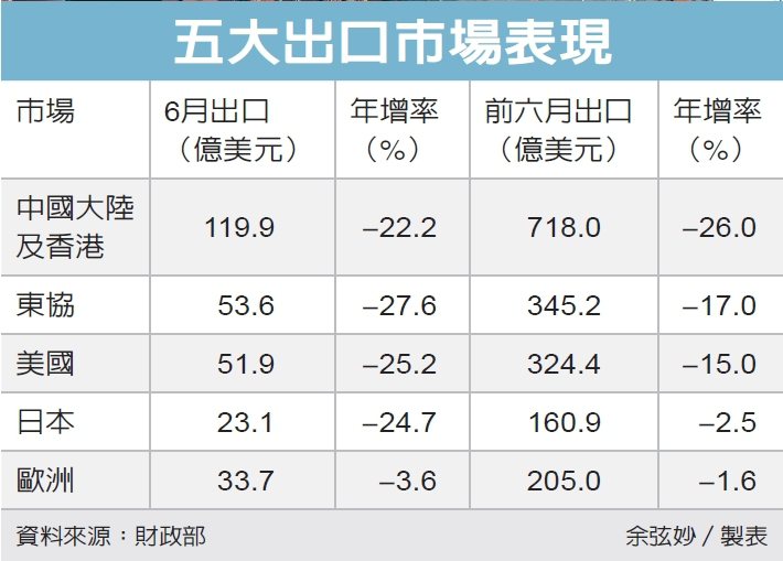 圖檔來源：聯合報系資料照。