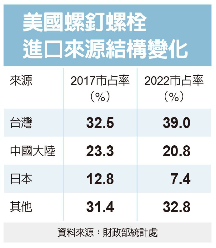 图档来源：联合报系资料照。