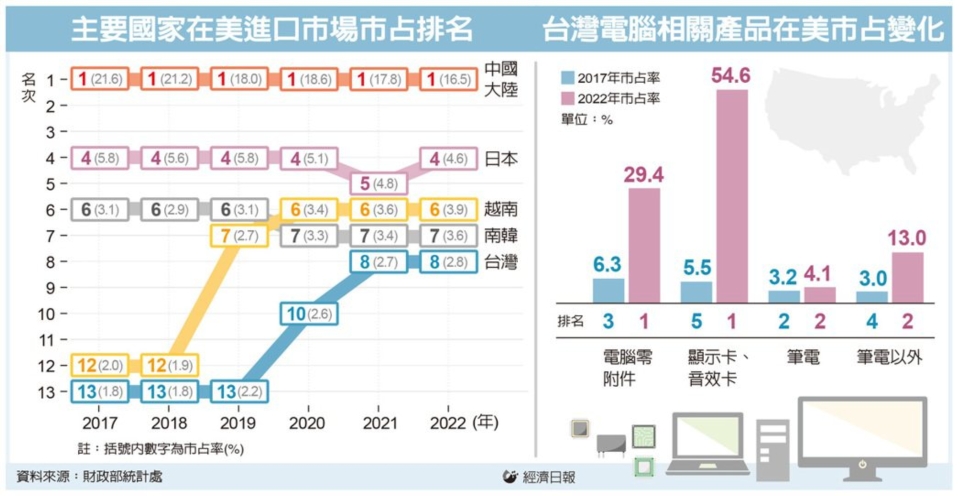 圖檔來源：聯合報系資料照。