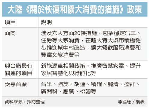 圖檔來源：聯合報系資料照。
