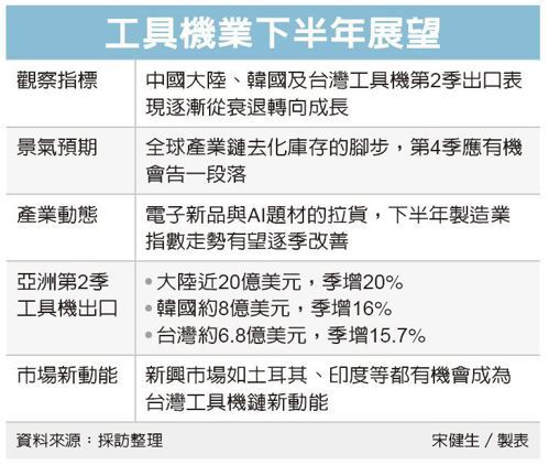 圖檔來源：聯合報系資料照。