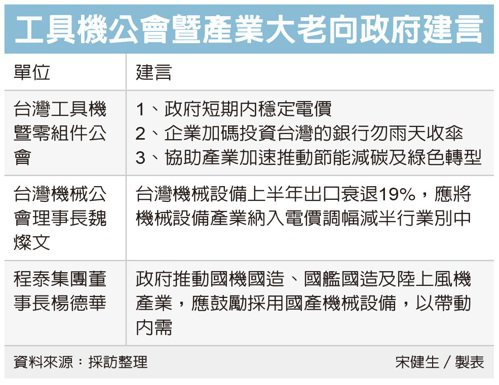 工具機公會暨產業大老向政府建言