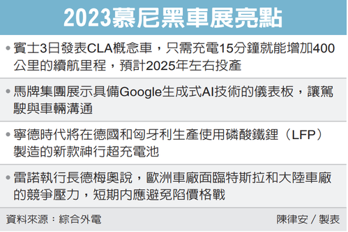 2023慕尼黑車展亮點