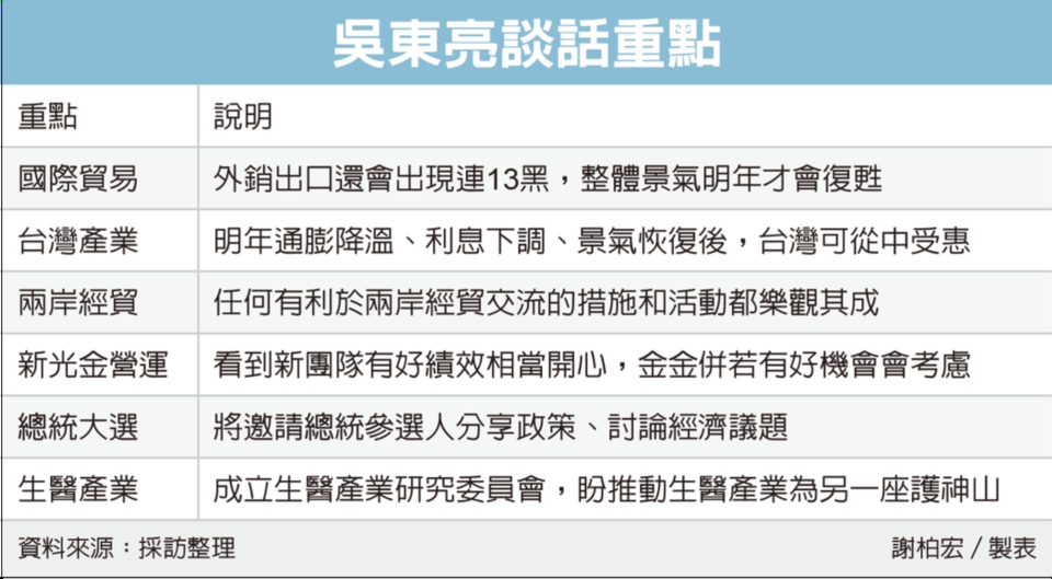 吳東亮談話重點