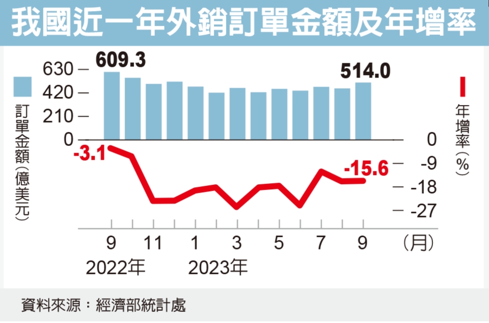 圖檔來源：聯合報系資料照。