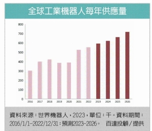 图档来源：联合报系资料照。