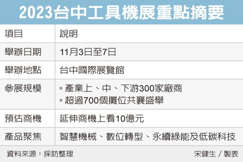 2023台中工具機展重點摘要