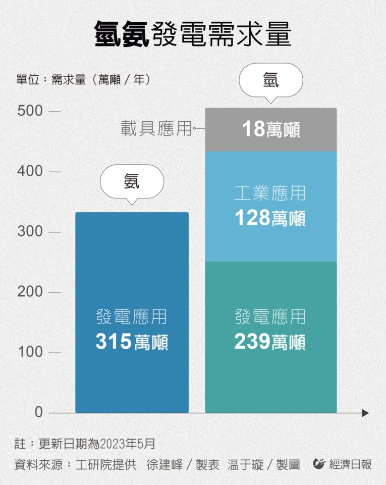 圖檔來源：聯合報系資料照。