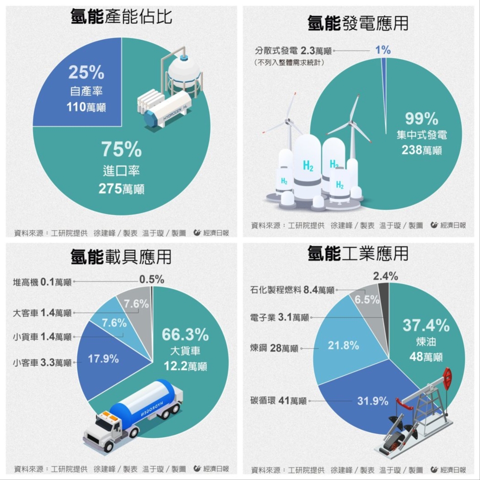 圖檔來源：聯合報系資料照。