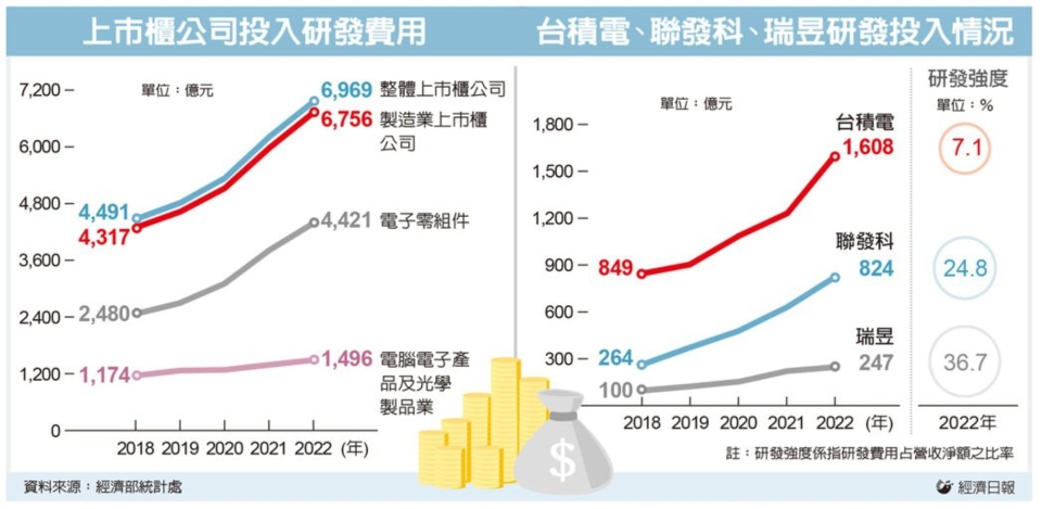 圖檔來源：聯合報系資料照。