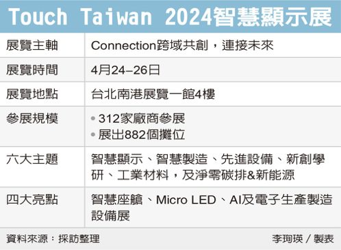 Touch Taiwan 2024智慧显示展