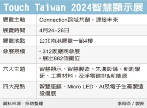 Touch Taiwan 2024智慧显示展