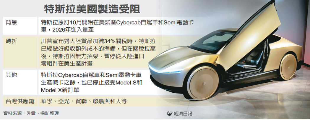 特斯拉美國製造 零件卡關 華孚、亞光、貿聯恐受影響</h1>