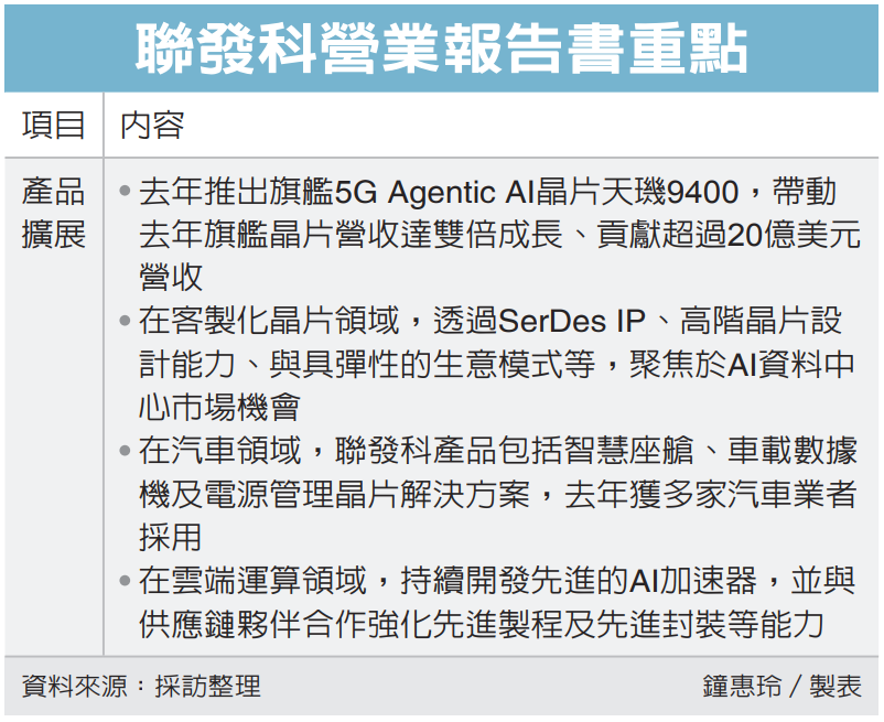 聯發科攻車用晶片再下一城 攜手樂金電子開發資訊娛樂系統</h1>