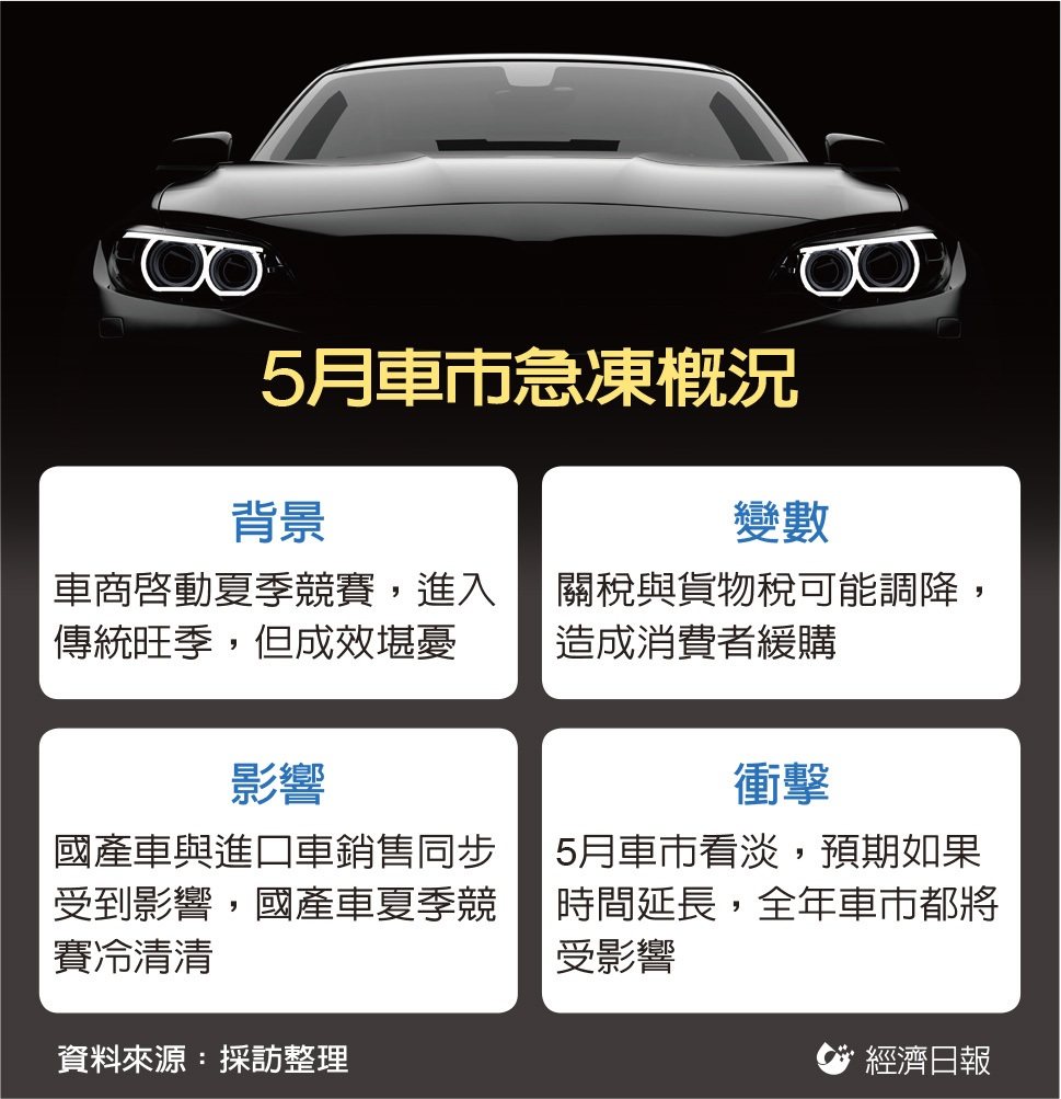 國產車銷售熄火 旺季不妙 業者普遍認為今年成效堪憂