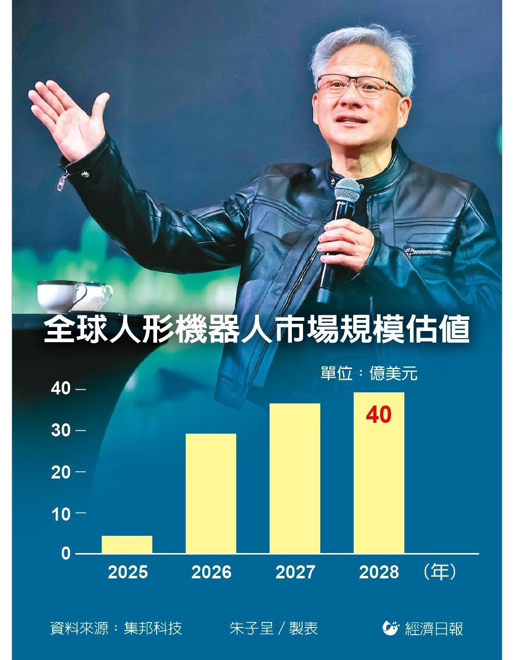 全球人形機器人市場規模估值