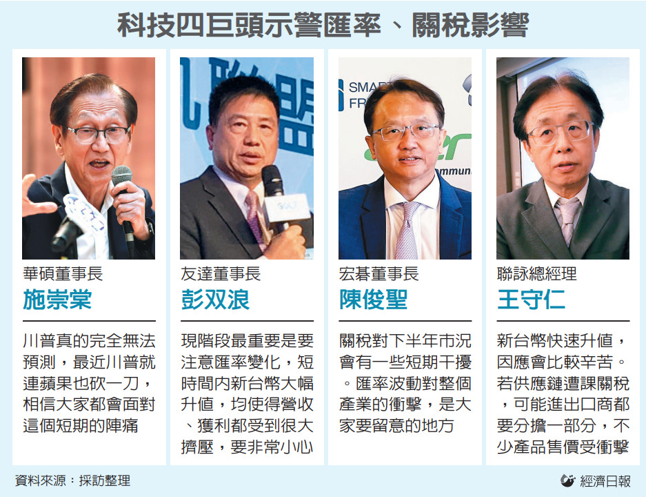 科技四巨頭示警匯率、關稅影響