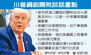 钢铝输美关税倍增至50% 川普宣布6月4日生效</h2>