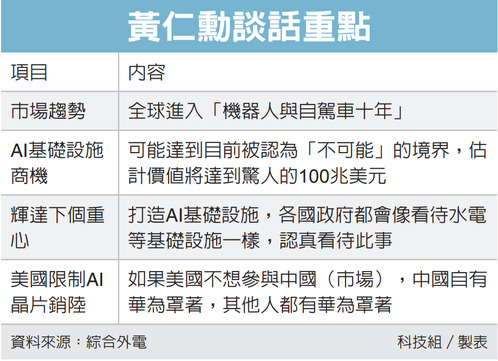 黄仁勋：AI基建商机百兆美元 宣告全球进入「机器人与自驾车十年」</h1>