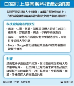 美掐斷紅鏈盯上越南製造 恐打亂 NB 、穿戴、網通、手機供應</h2>