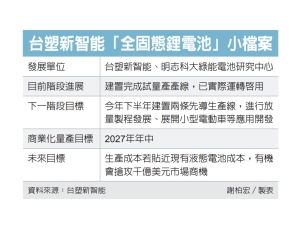 台塑新智能进击全固态电池 具高能量密度、高续航力、安全性三大优势</h2>