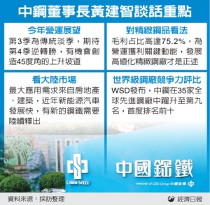 中鋼喊話 期待Q4逆轉勝 有機會創造45度角的上升坡道</h2>
