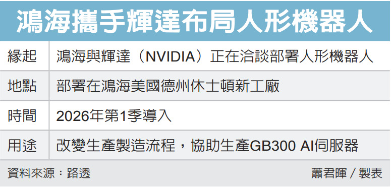製造流程轉型新里程碑