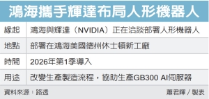 制造流程转型新里程碑