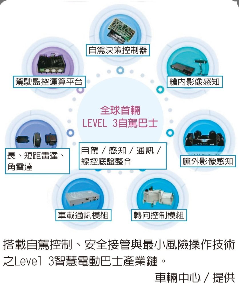 科技輔助 安全領航有保障