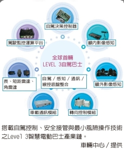 科技辅助 安全领航有保障</h2>